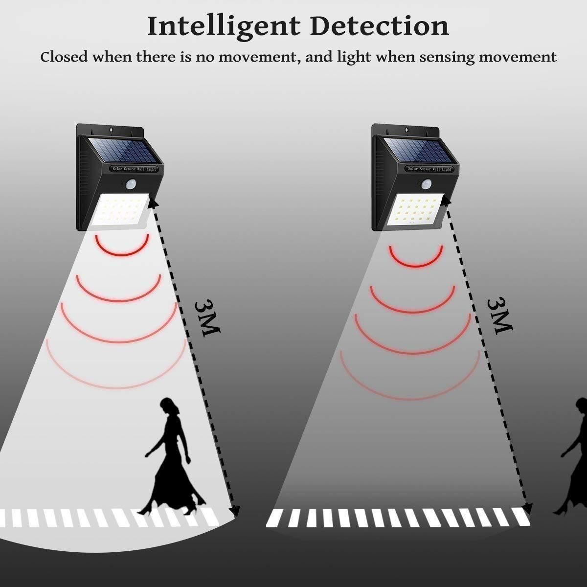 Security Light- 20 LED Bright Outdoor Security Lights